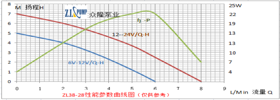 ZL38-28Submerged Pump.png