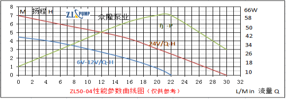 ZL50-04Mini, Fuel Adding Pump.png