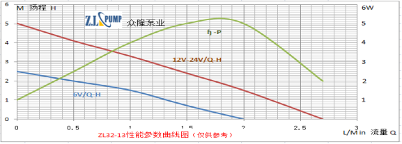 ZL32-13Mini, PC Cooling Pump.png