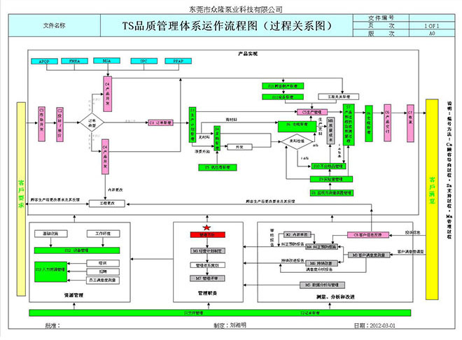 質(zhì)量管理體系運(yùn)作流程圖