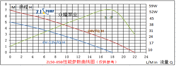 ZL50-05B電動(dòng)汽車(chē)水泵.png