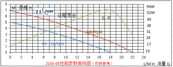 ZL50-05電動(dòng)汽車(chē)水泵.png