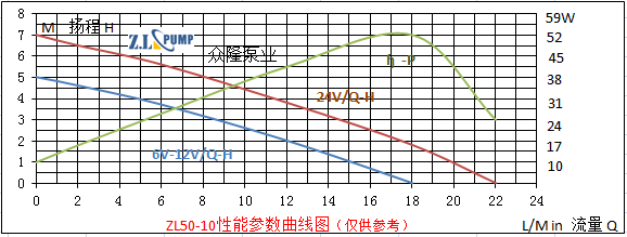 ZL50-10汽車水泵.png