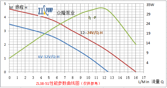 智能馬桶水泵性能曲線圖